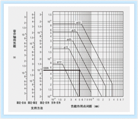 如何選擇合適的技術計算軟件與滾珠絲杠 以MISUMI工廠自動化零件為例